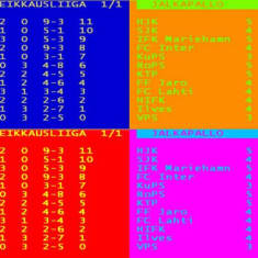 Jussi Ruhasen Andy Warhol-tyylinen taideteos Veikkausliigan erikoisesta sarjataulukosta.