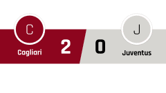 Cagliari - Juventus 2-0