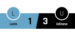 Lazio - Udinese 1-3