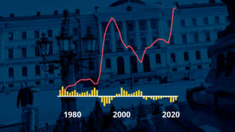 Grafiikka näyttää Suomen valtionvelan suhteen bkt:hen ja budjetin ali- tai ylijäämän vuodesta 1975 vuoteen 2020 sekä Fitch Ratingsin ennusteen vuosille 2021-2022.