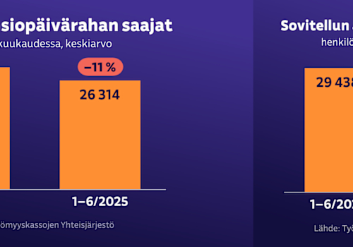 Ansiopäivärahalle pääsy on vaikeutunut – muutos osuu erityisesti osa-aikatyöläisiin, nuoriin sekä pitkäaikaistyöttömiin