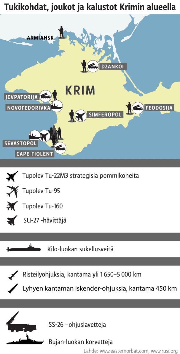Karttagrafiikka Krimin niemimaalle sijoitetuista armeijan tukokohdista, joukoista ja kalustosta.