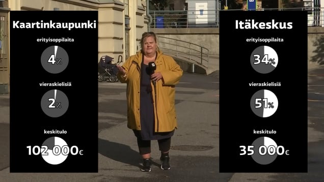 Huonot tulot ja maahanmuuttajataustaisten suuri osuus näkyvät erityisoppilaiden määrässä Helsingin eri alueilla