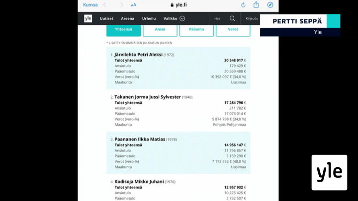 Yle Uutiset selkosuomeksi: 03.11.2020 16.45
