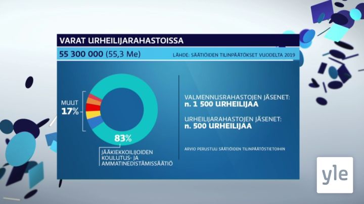 Urheiluruutu: 03.11.2020 20.59