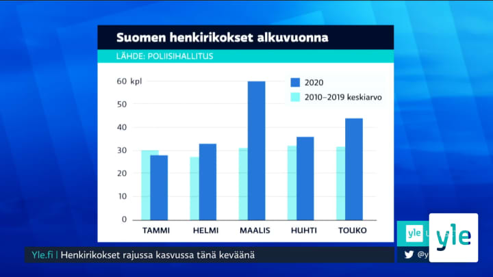 Yle Uutiset klo 9.00: 17.06.2020 09.17