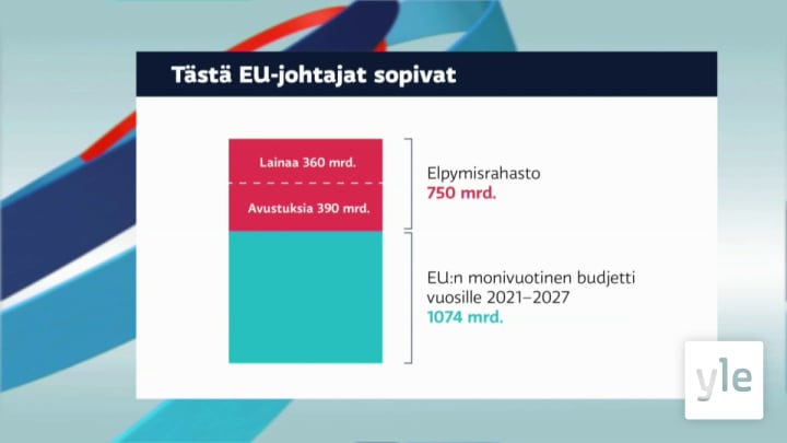 Yle Uutiset: 21.07.2020 17.06