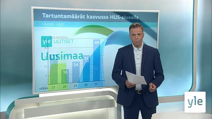 Yle Uutiset Uusimaa 05-08-2020 klo 17-06: 05.08.2020 16.22