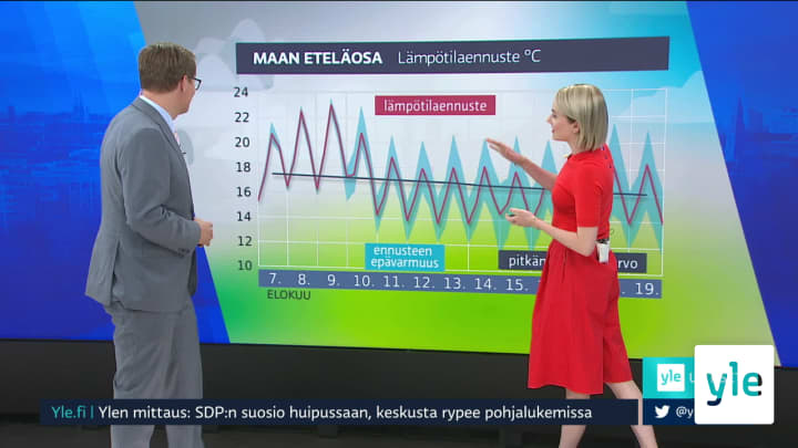 Sääennuste klo 7.40: 06.08.2020 08.00