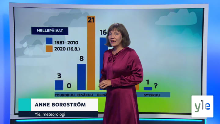 Sääennuste klo 18: 16.08.2020 18.25