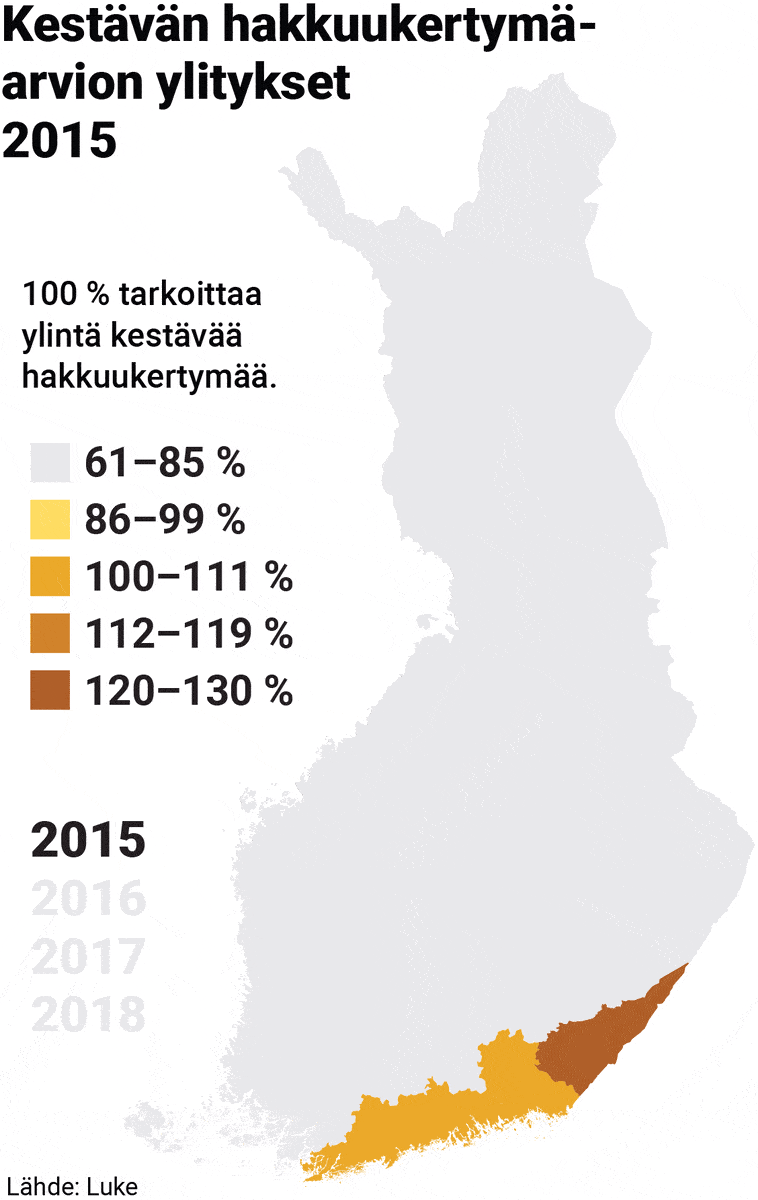 Kestävien hakkuiden ylitykset vuosina 2015–2018