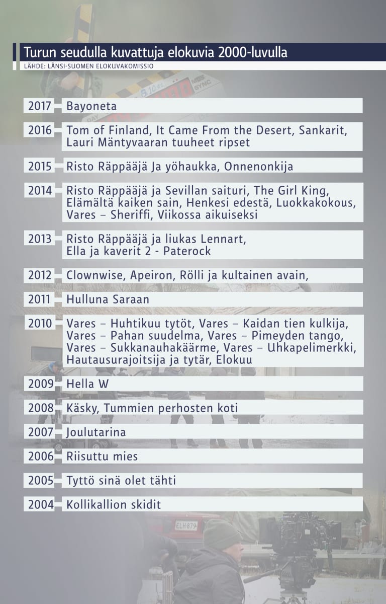 Elokuvatuotannot ovat tuoneet Turun seudulle miljoonia euroja – myös  imagollinen hyöty on korvaamatonta