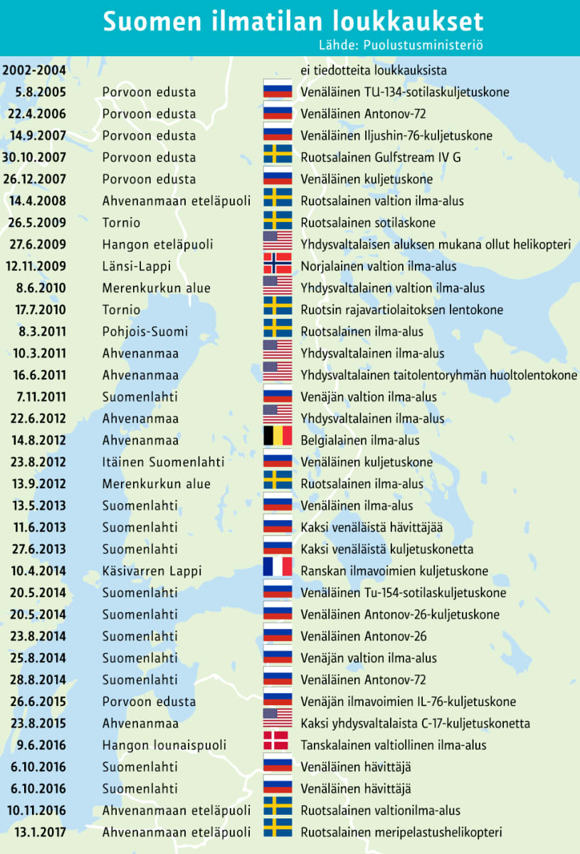 Suomen ilmatilaa on loukattu 35 kertaa yhdessätoista vuodessa – asialla  pääosin Venäjän koneet | Yle Uutiset