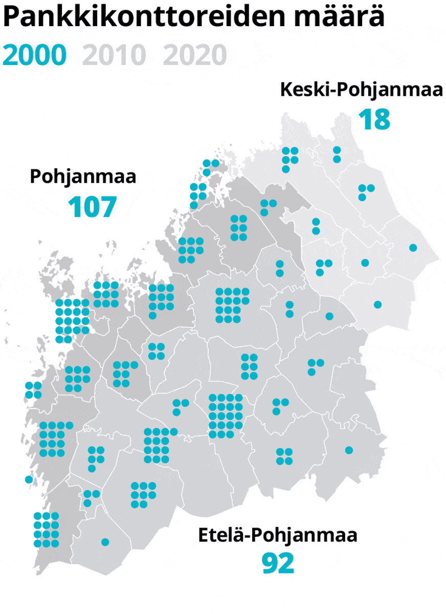 Pankkikonttorien väheneminen pohjalaismaakuntien alueella 2000-2020.