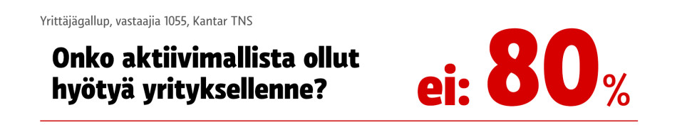 Yrittäjägallupin tuloksia.