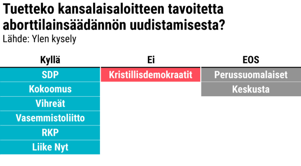Tuetteko kansalaisaloitteen tavoitetta aborttilainsäädännön uudistamisesta?