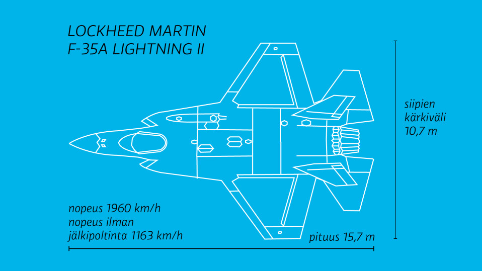 kaavakuva F35