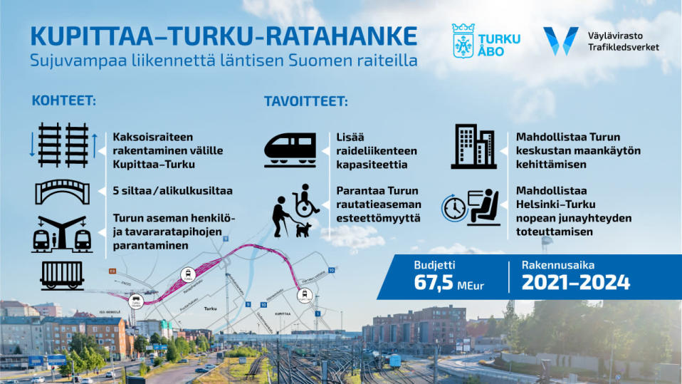 Kupittaa-Turku-ratahankkeen esittelykaavio