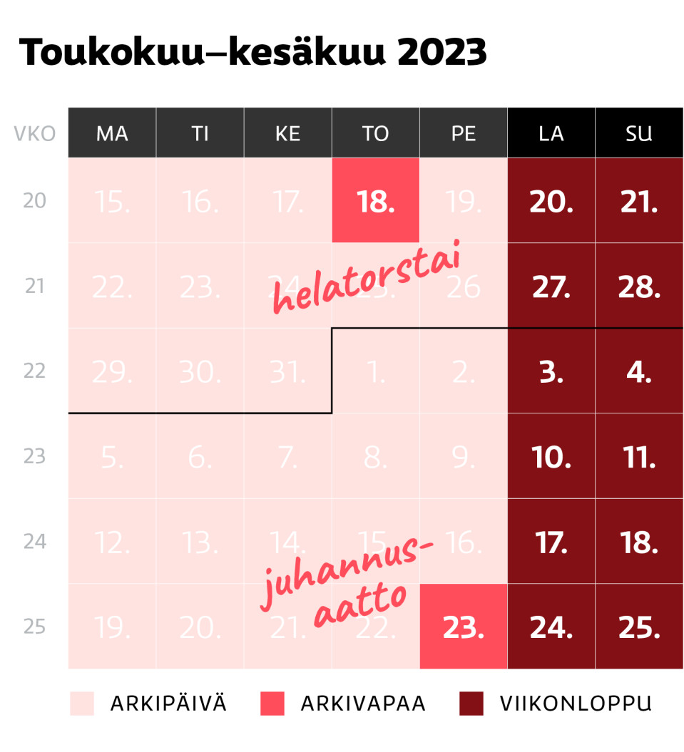 Arkivapaat toukokuu-kesäkuu 2023.