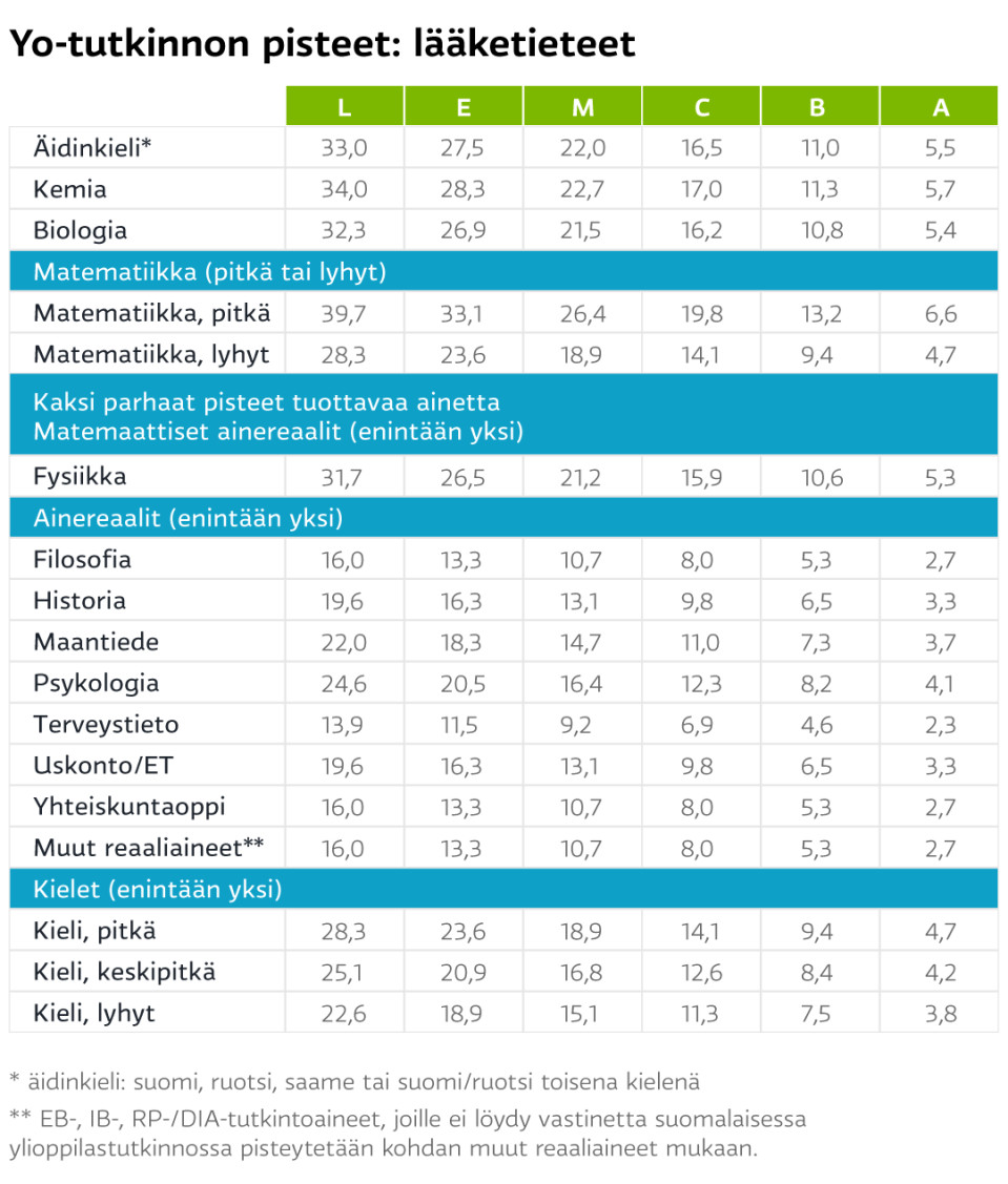 Yle Uutiset Luetuimmat