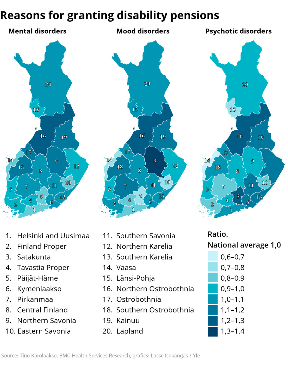 Research: Mental health problems account for more than half of Finland's disability pensions