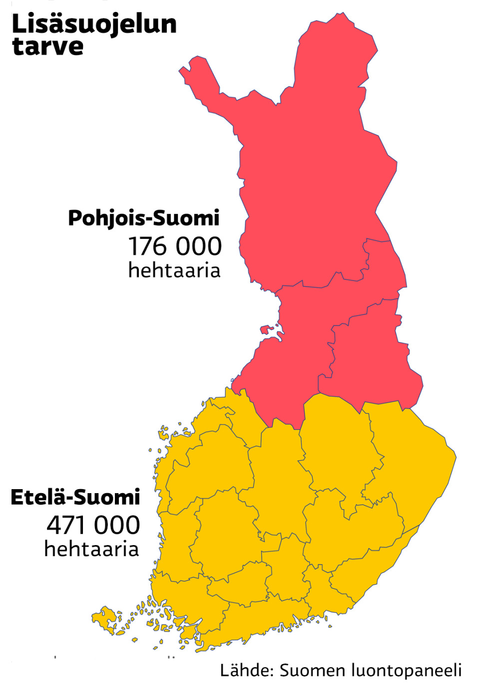 Jotta 10 prosentin tiukan suojelun tavoite täyttyy maakunnittain, tulisi kaikkien vanhojen metsien lisäksi Etelä-Suomen metsämaasta asettaa tiukkaan suojeluun vielä 471 000 hehtaaria ja Pohjois-Suomen metsämaasta 176 000 hehtaaria