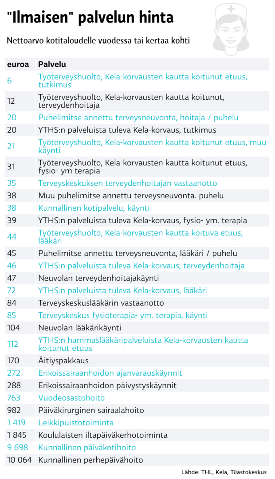 Yle Uutiset Luetuimmat