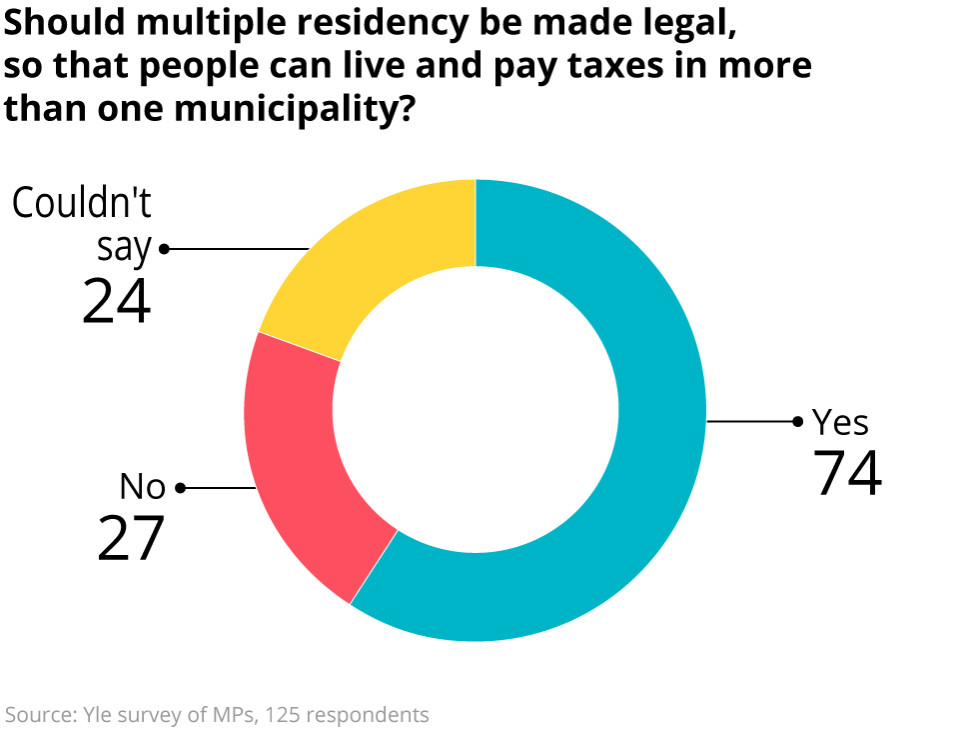 General survey: MPs support several municipal centers