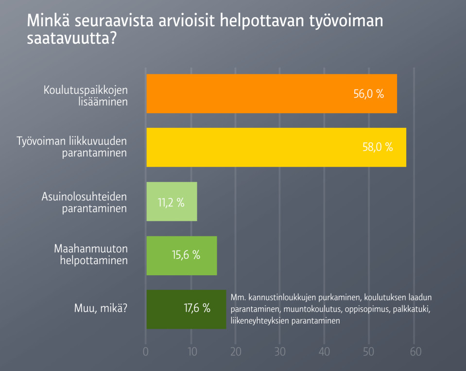 Grafiikka