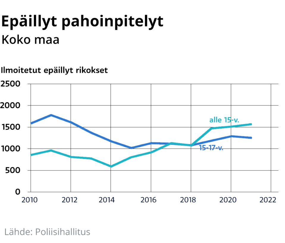 Infografiikkaa