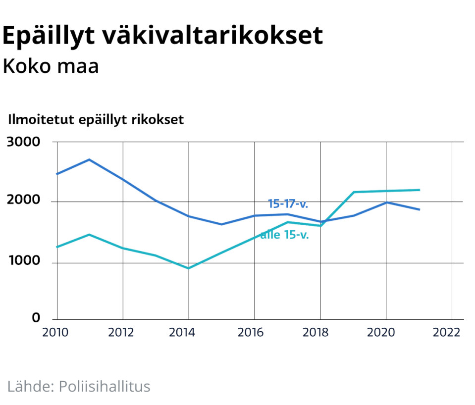 Infografiikkaa