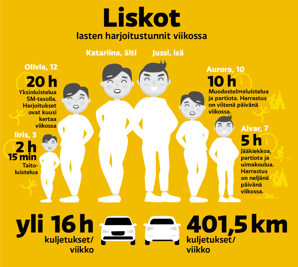 Yle Urheilu | Pääuutiset