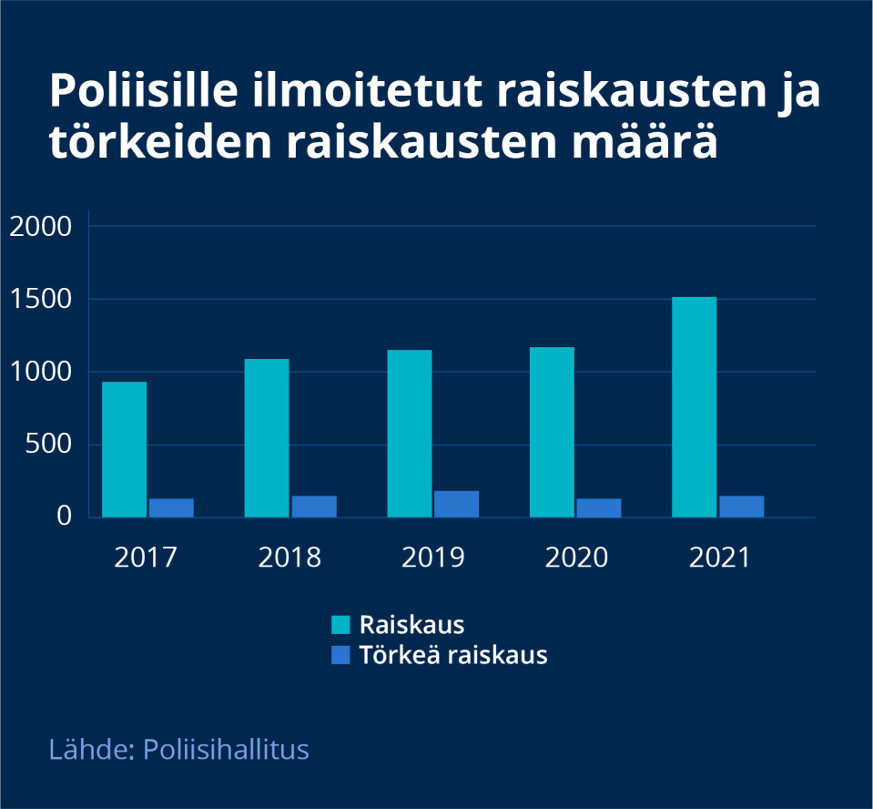 Grafiikka.