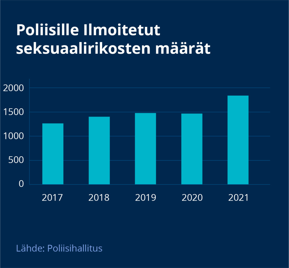 Grafiikka.