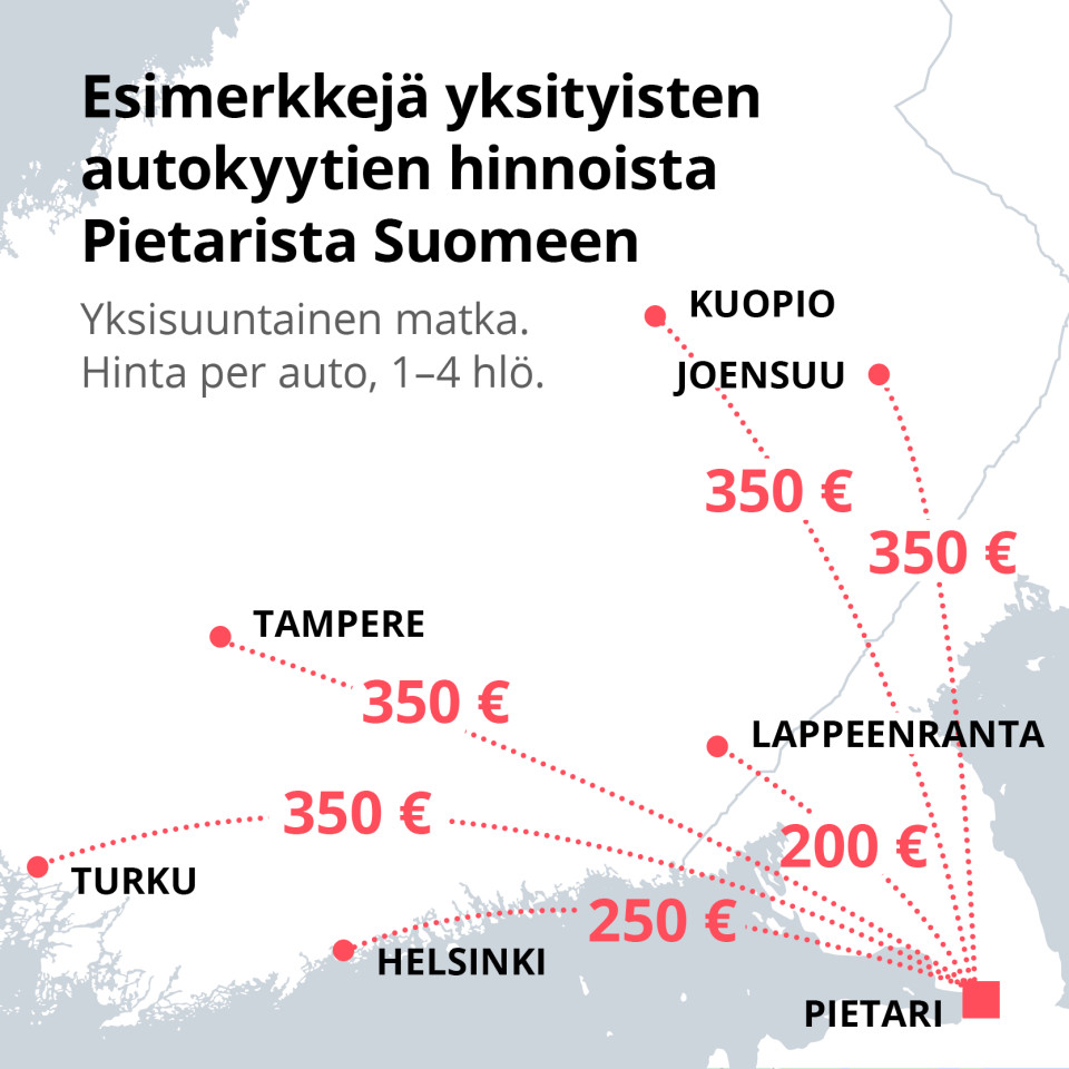 Esimerkkejä yksityisten autokyytien hinnoista Pietarista Suomeen.