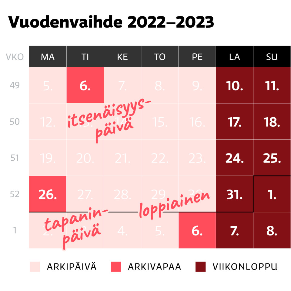 Arkivapaat vuodevaihteessa 2022-2023.