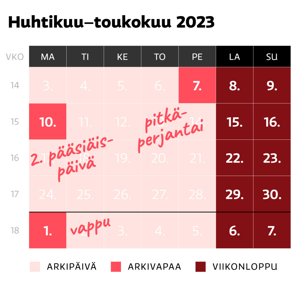 Arkivapaat huhtikuu-toukokuu 2023.